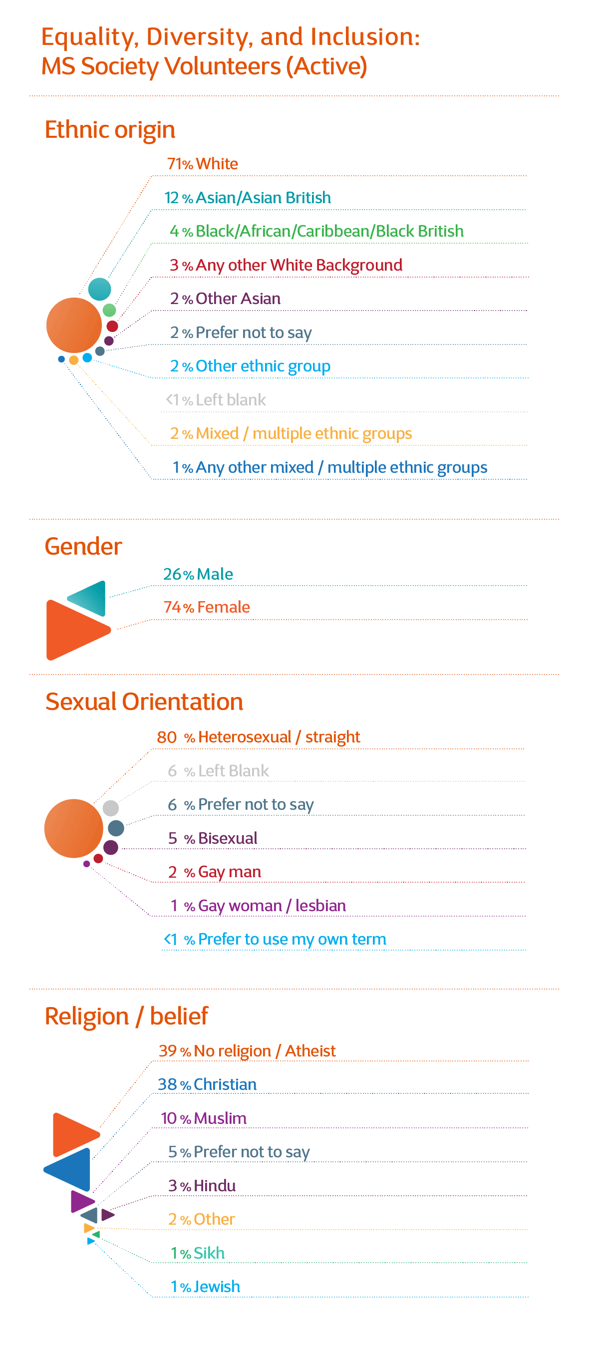 Volunteering results 2022 expanded in copy