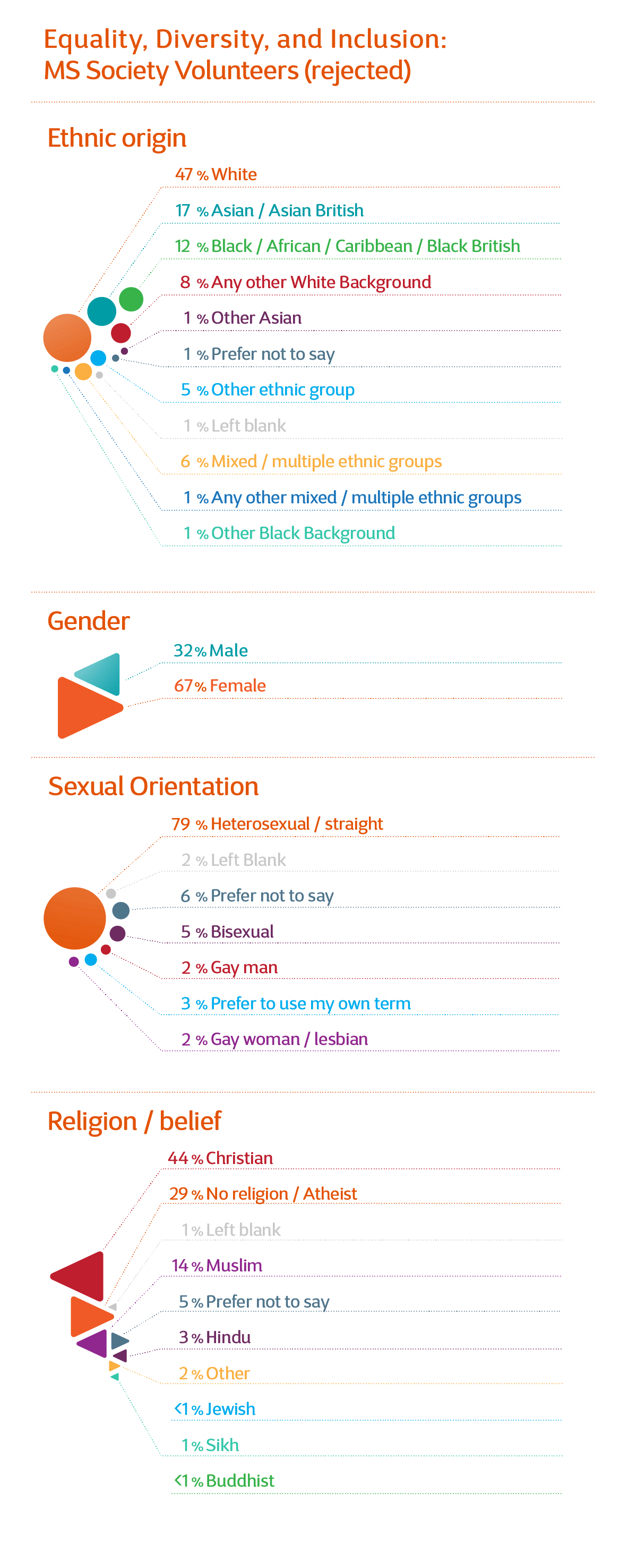 Volunteering results 2022 expanded in copy