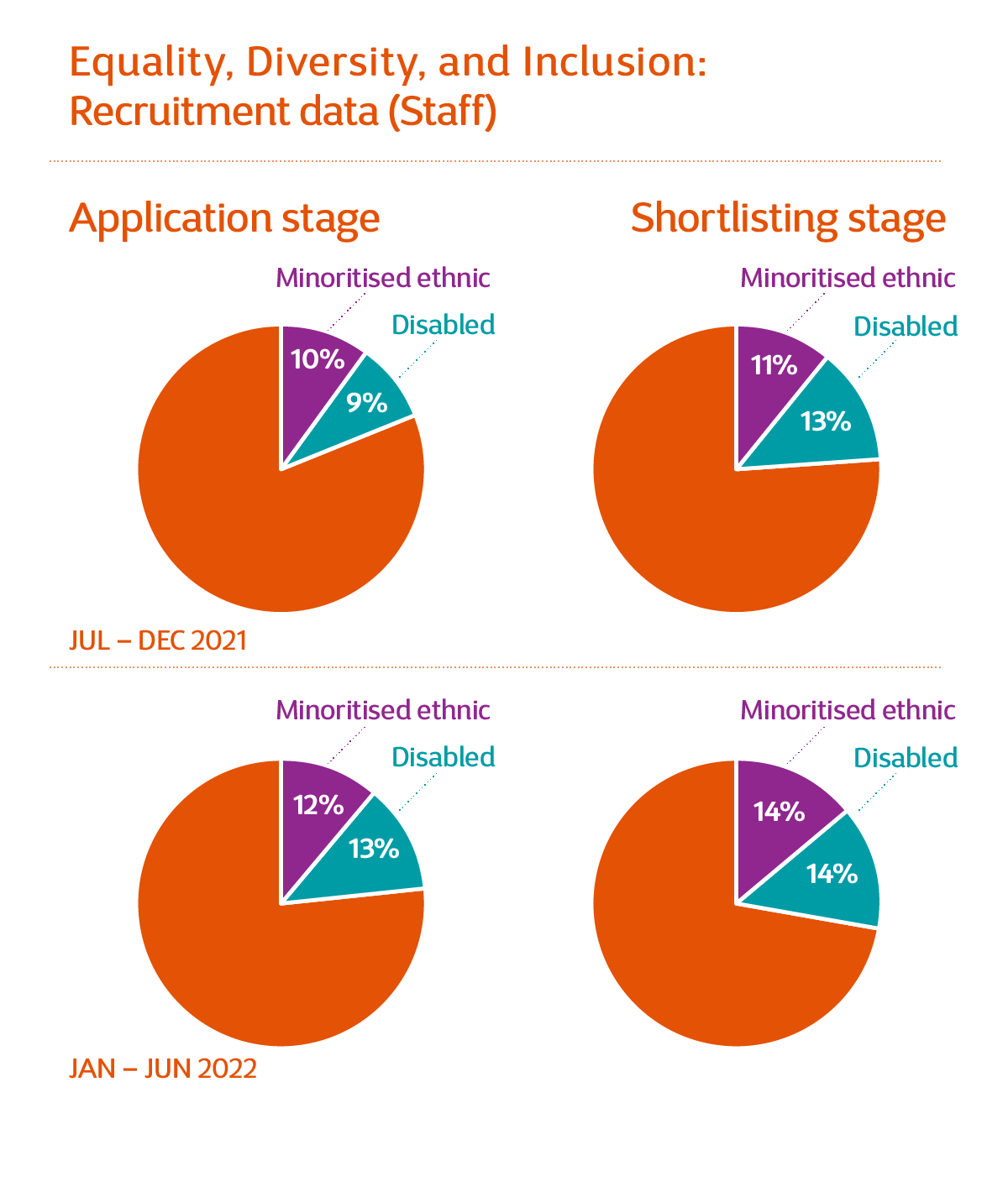 Staff recruitment data expanded in copy