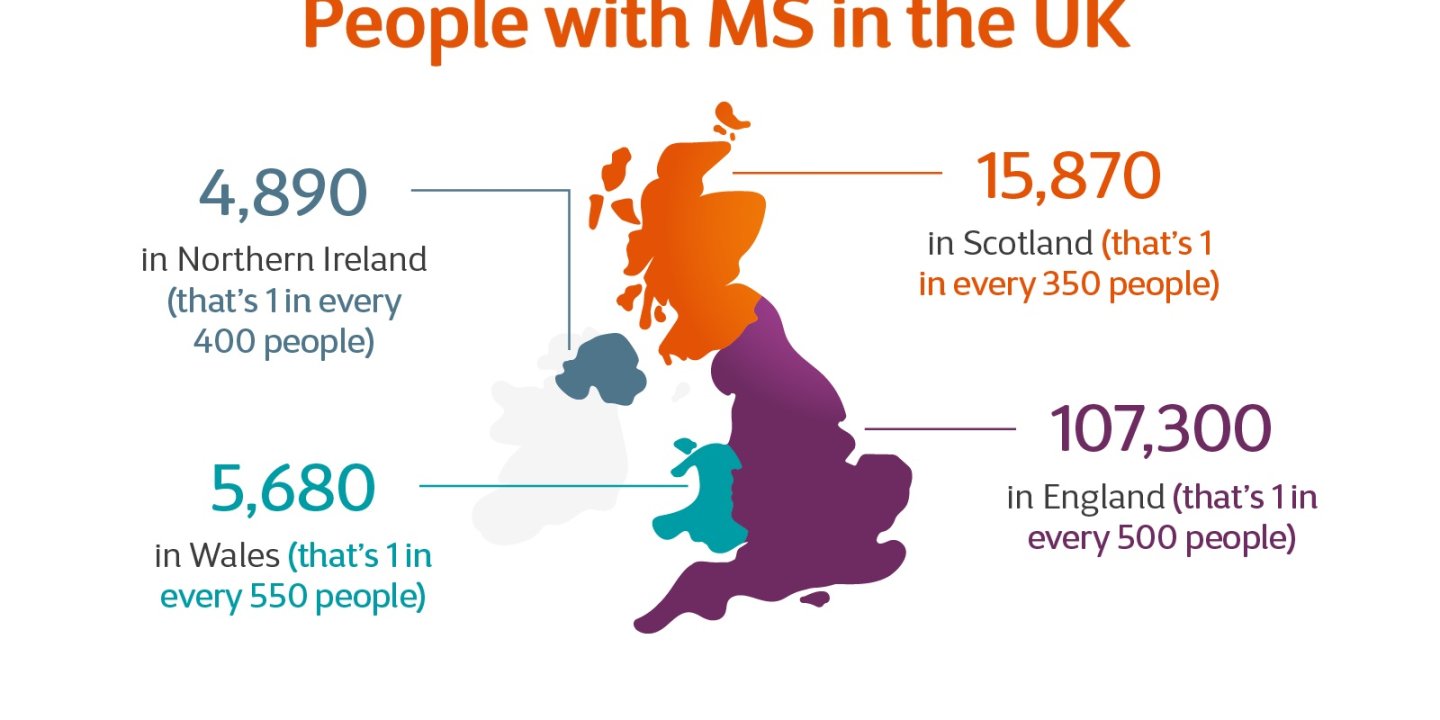 Infographic showing prevalence of MS in the UK