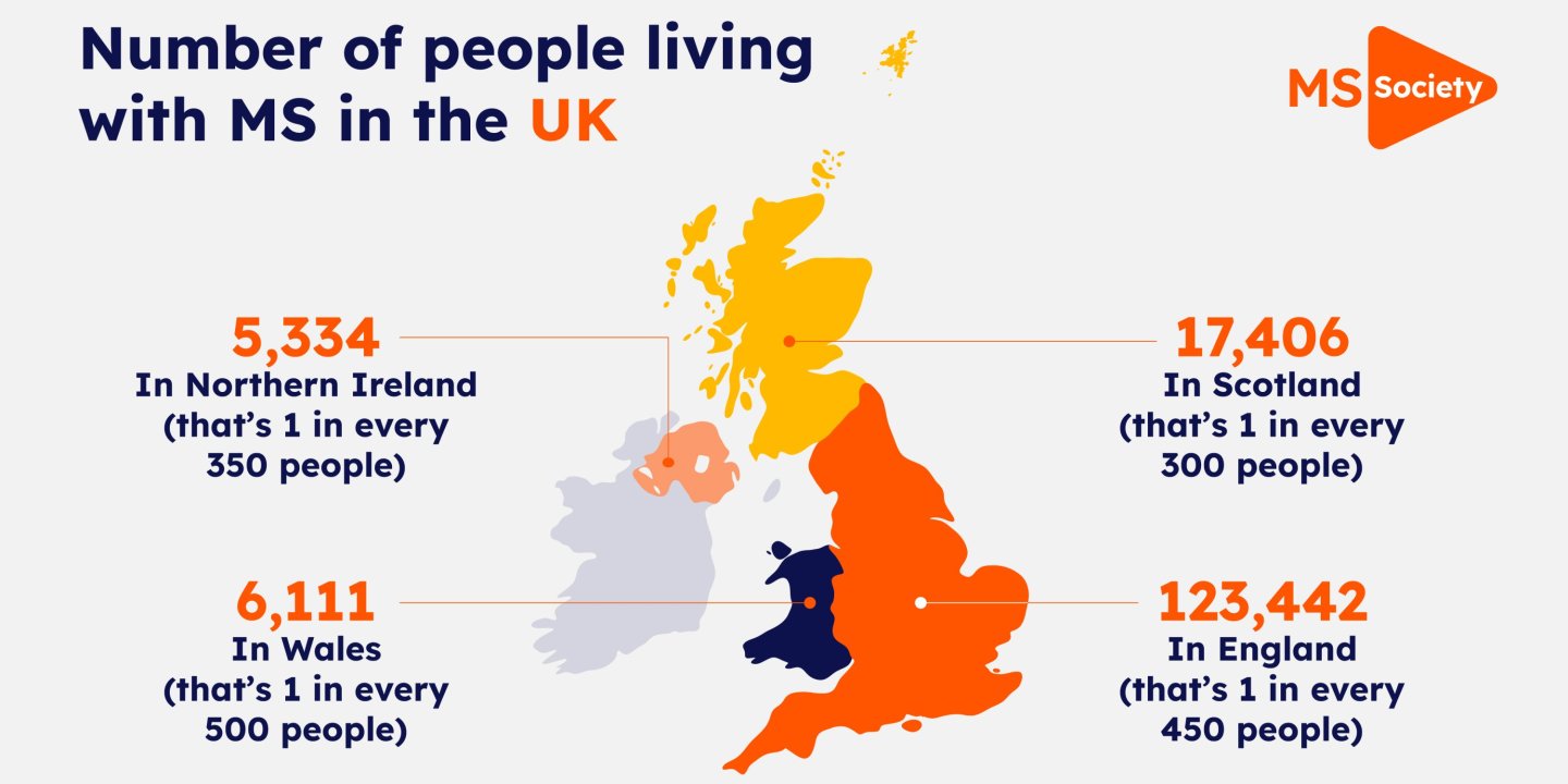 graphic showing prevalence of MS for people living in the UK