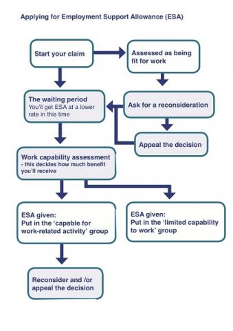 ESA diagram