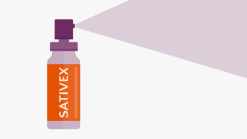 The illustration shows a Sativex bottle spraying out product