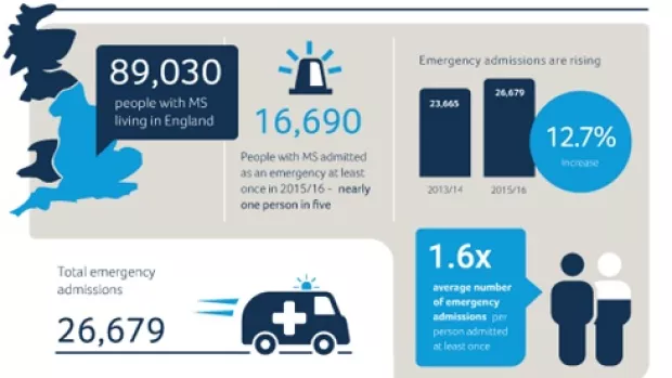 MS Trust info graphic