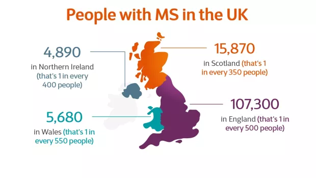 Infographic showing prevalence of MS in the UK